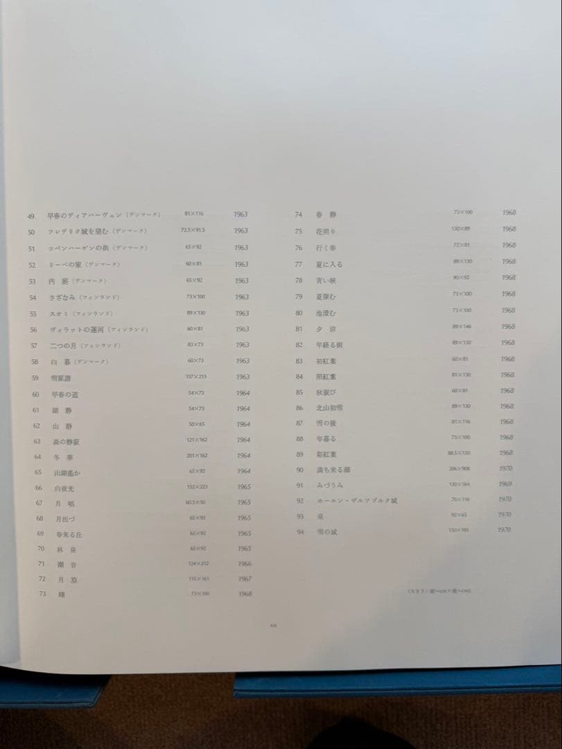 東山魁夷 代表画集　限定外献呈版100部の内（第70番）