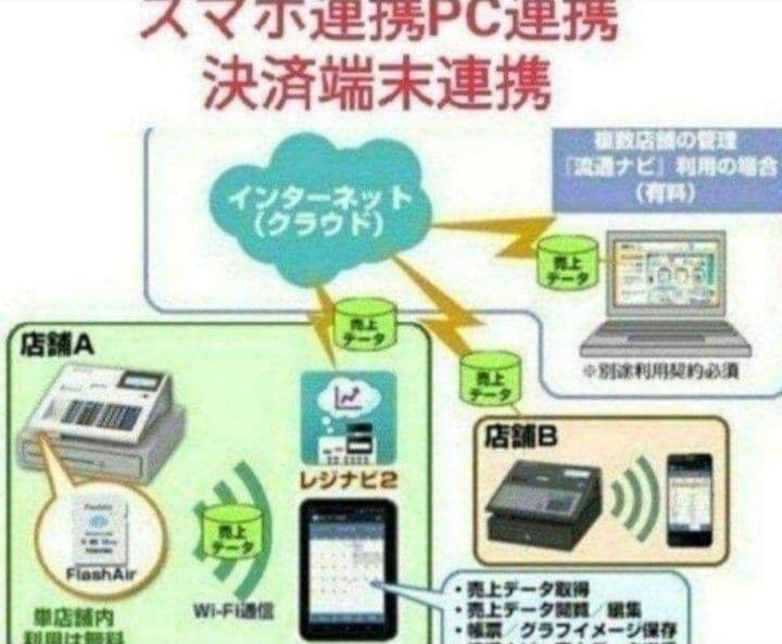 テックレジスター　MA-700　フル設定無料　現行機種　644441