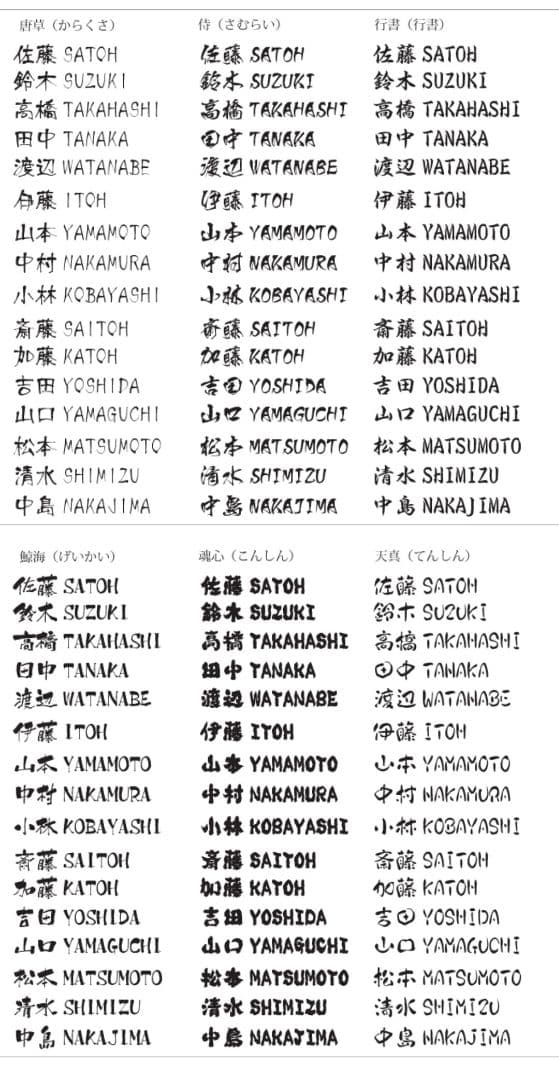 表札　ワンオフ製作　エングレービング　第2弾　名入れ込み　ハンドメイド　プレート