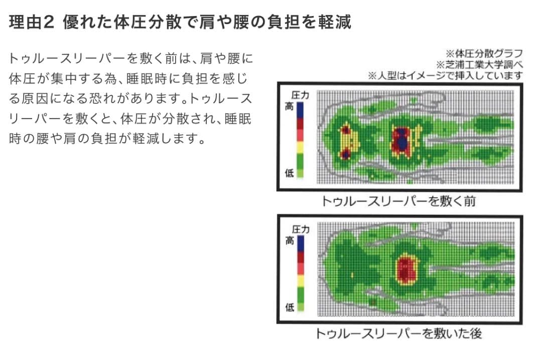 【お値引き対象商品】トゥルースリーパー プレミアム　ショップジャパン