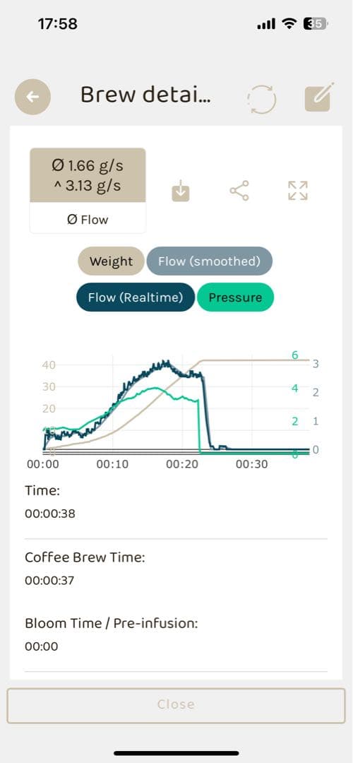 Flair 58 Plus2（電気式) 圧力流量モニタ付その他もろもろ付属
