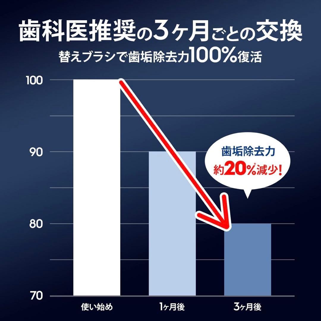 オーラルB iO アルティメイト ブラック 替えブラシ12本 (4本×3セット)