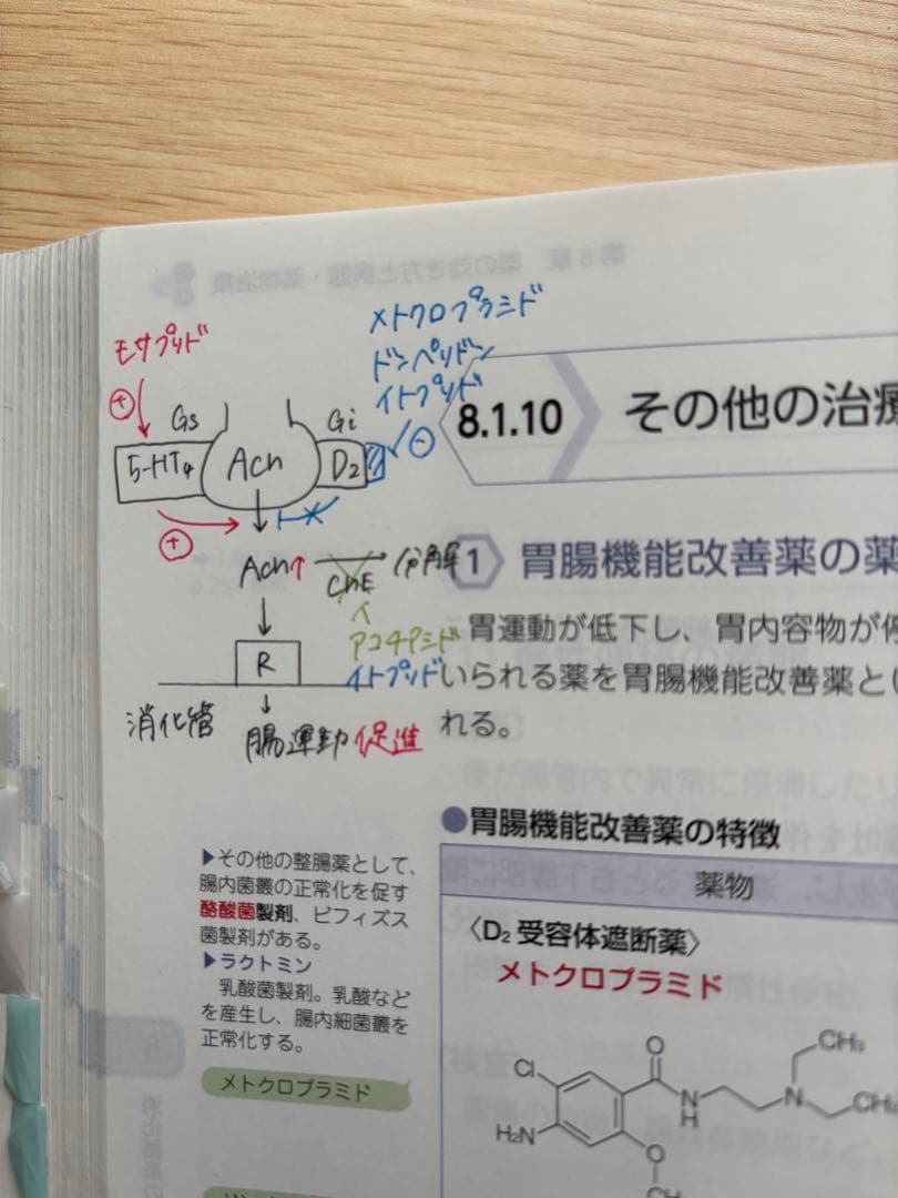 【薬ゼミ1年コース】第109回 青本 青問 薬剤師国家試験対策参考書