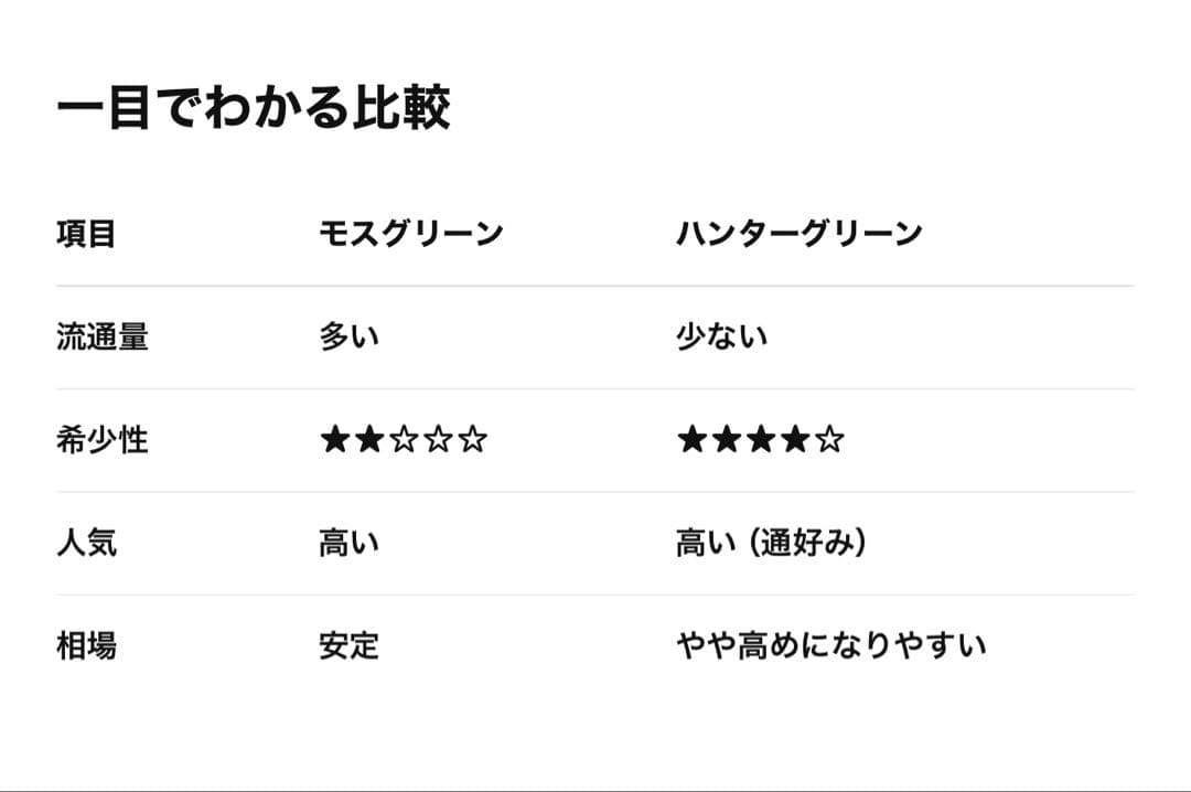 Carhartt カーハート デトロイトジャケット J43HTG 値引き可能