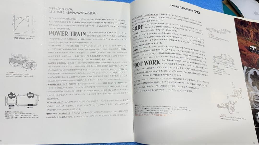 トヨタ ランドクルーザー パーツカタログ 1996年12月　おまけあり
