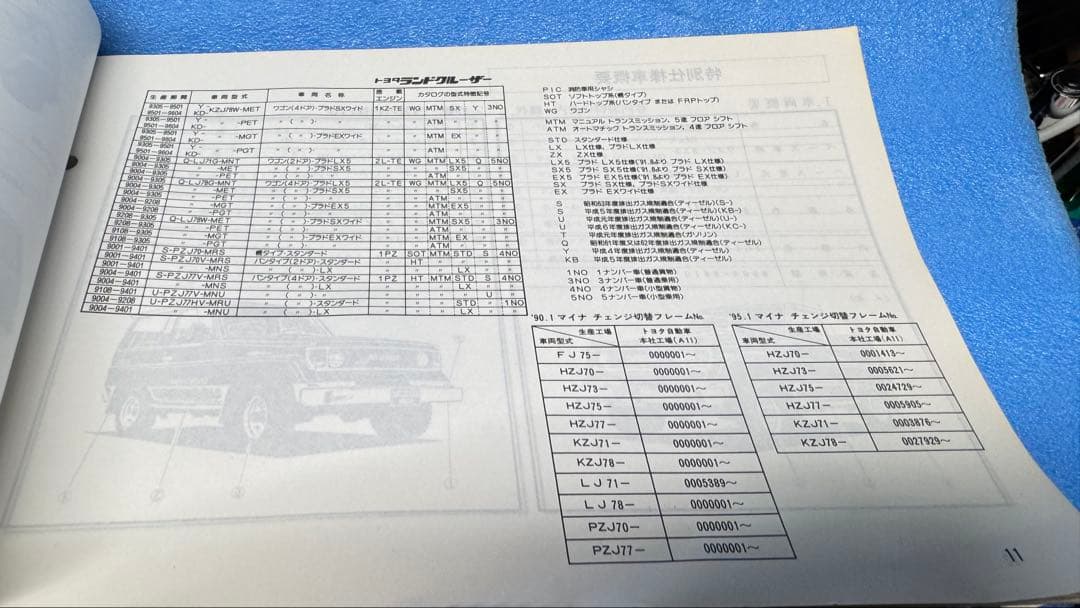 トヨタ ランドクルーザー パーツカタログ 1996年12月　おまけあり