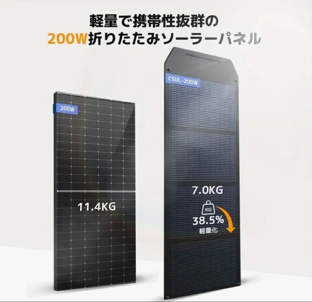 リョクエン200Wソーラーパネル➕20Aコントローラーセット 新品未使用品❣️