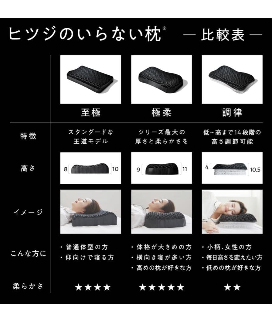 新品未使用　ヒツジのいらない枕　極柔　ブラックレーベル　枕カバーセット
