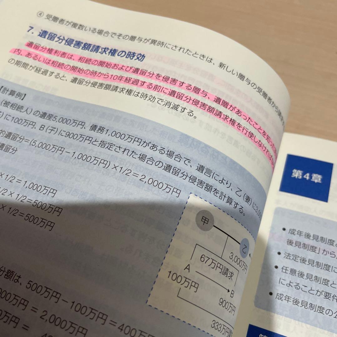 CFP受験対策 書籍DVDセット 2022-2023 相続事業承継