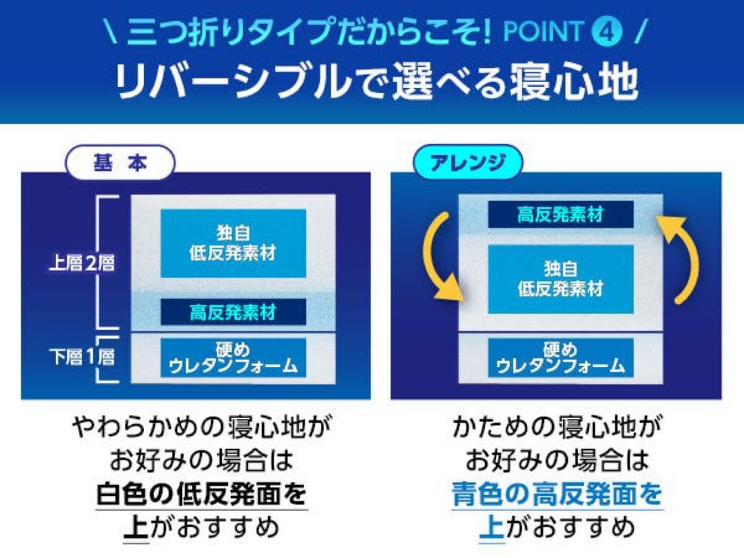 トゥルースリーパー プレミアリッチ三つ折りタイプ セミダブル