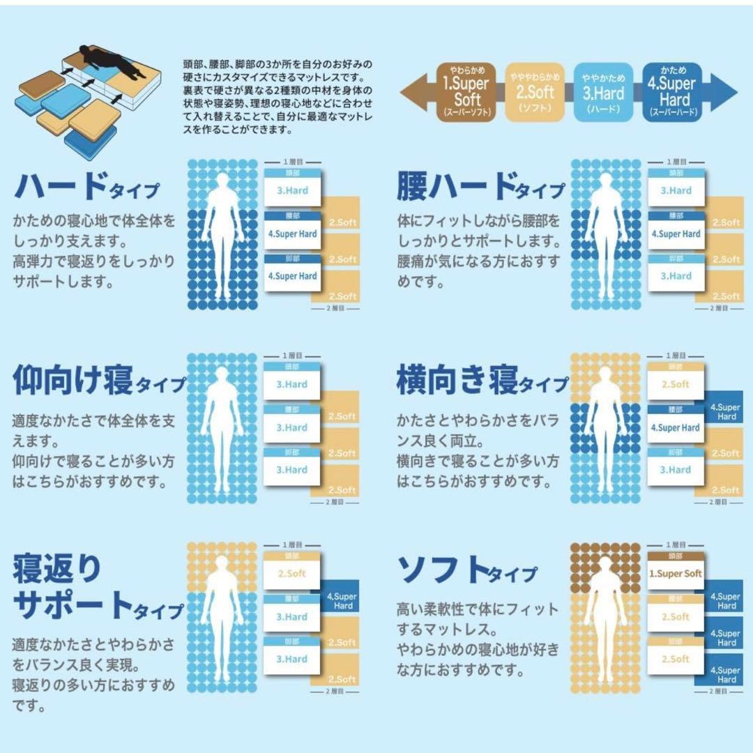 アイリスオーヤマ マットレス カスタムエアリー シングルサイズ CM11A-S