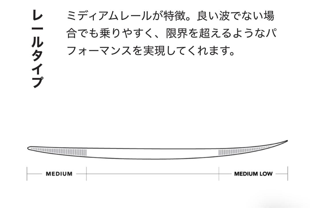 JS ライジングブル 6‘0 32.7L