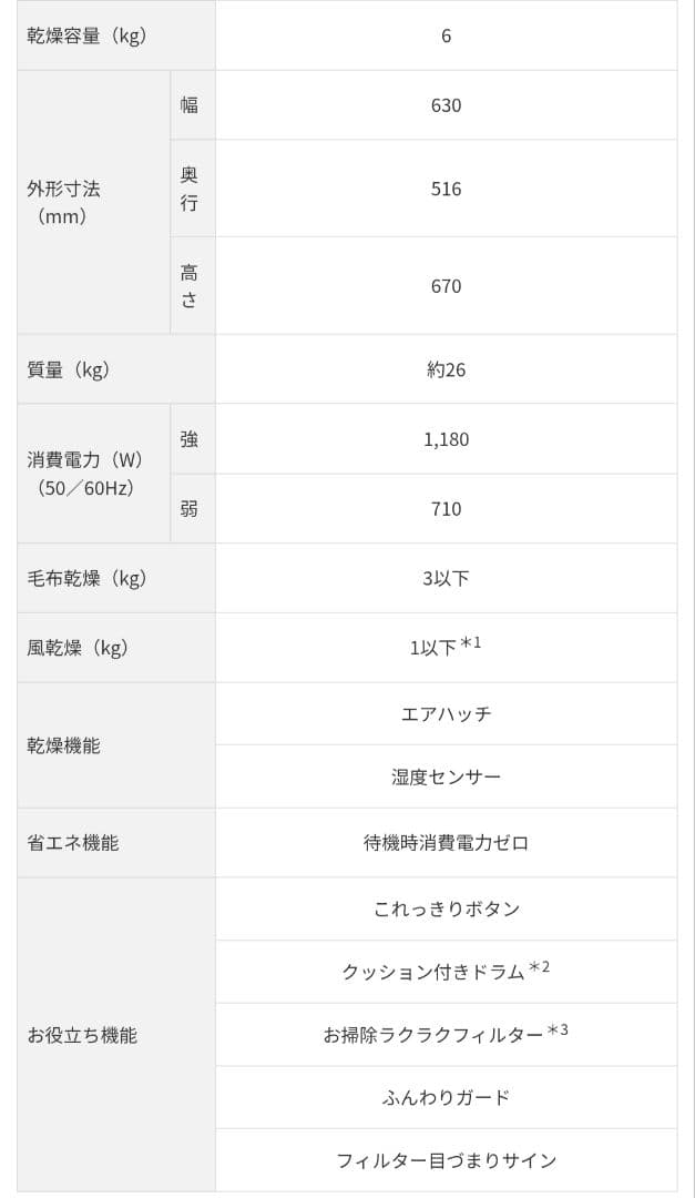 け*ん様 2021製　美品　日立 DE-N60WV 電気衣類乾燥機 6kg 毛布