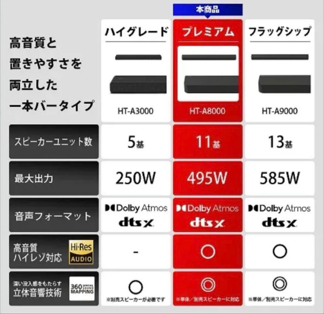 新品未使用未開封　SONY BRAVIA HT-A8000 サウンドバー