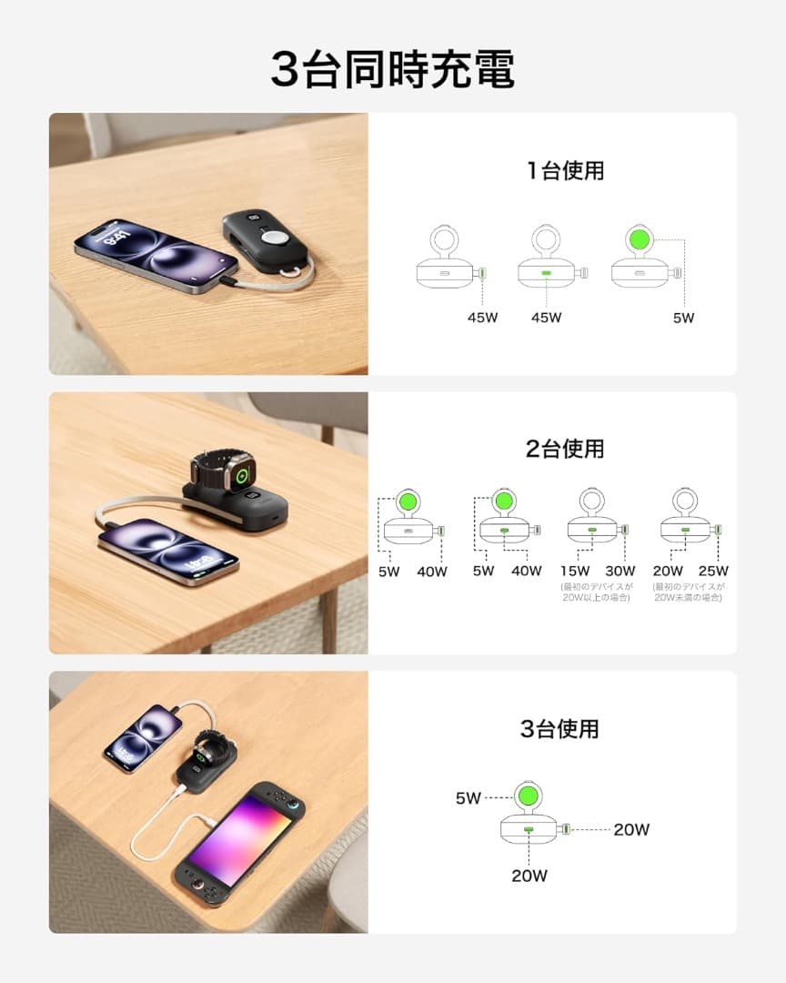 新品　ベルキン　BoostCharge 10000mAh 45W ケーブル内蔵