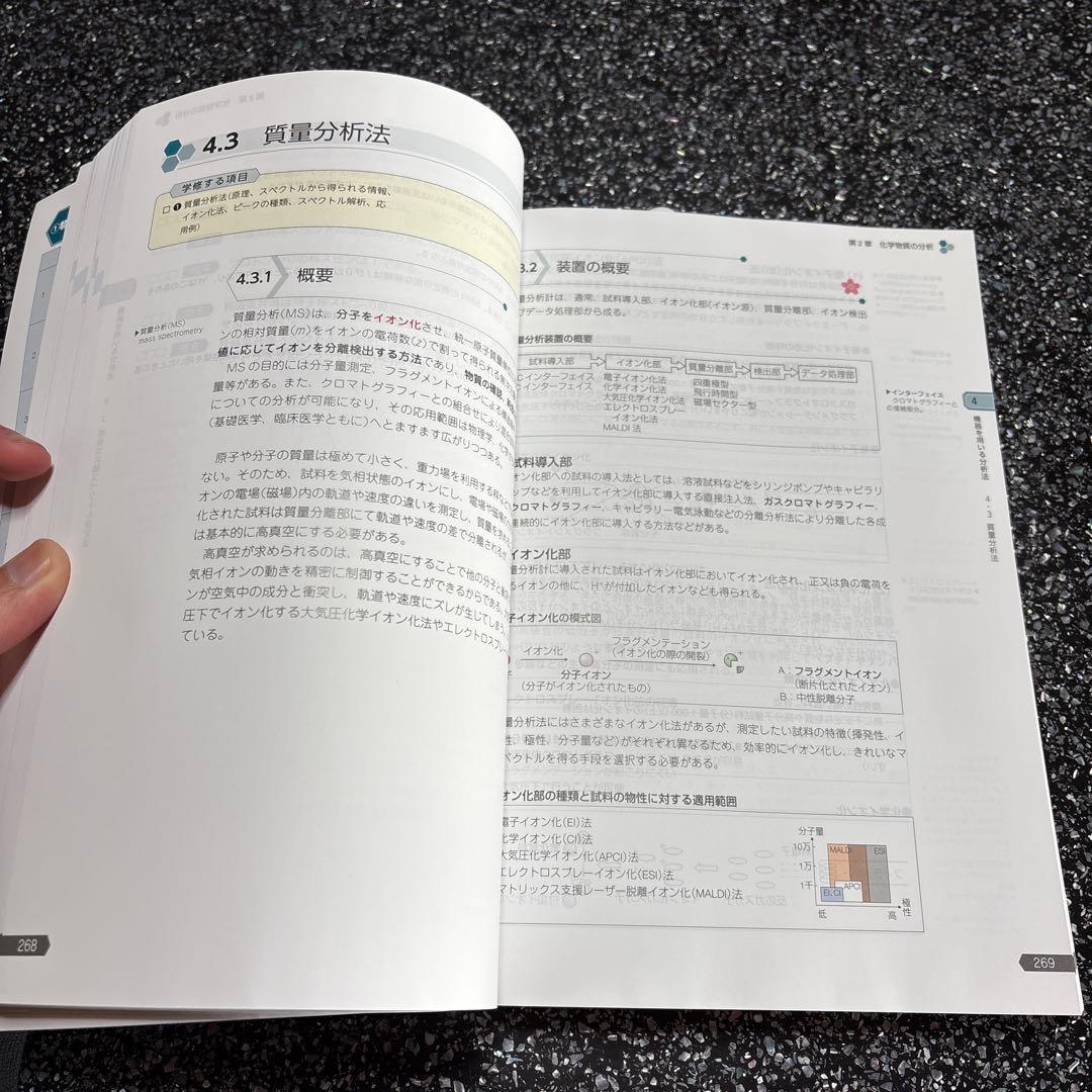 薬剤師国家試験対策参考書　 (改訂第14版)