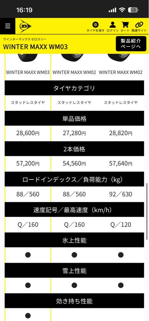 #01【バリ溝有り】ダンロップ　スタッドレスタイヤ4本セット　WM03