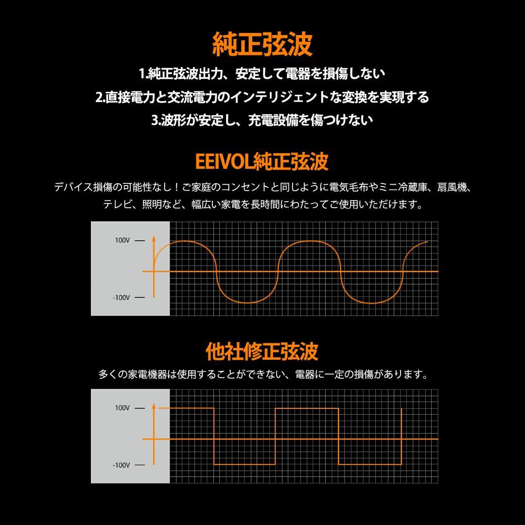EEIVOL ポータブル電源 大容量515Wh AC出力600W