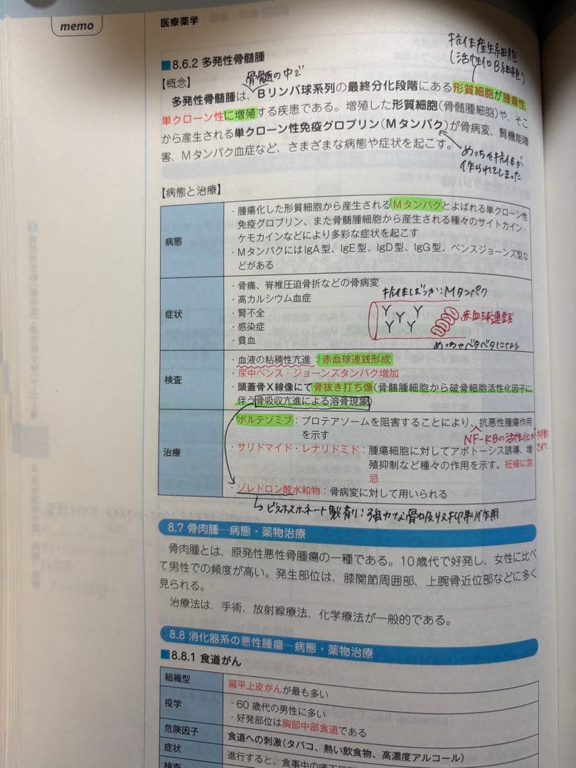 コアカリマスター・コアカリ重点ポイント集 改訂第8版 CBT模擬I・Ⅱ解答付き