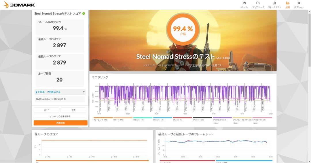 こ*う様 「中古動作品」 ASUS Dual RTX4060Ti OC 8GB