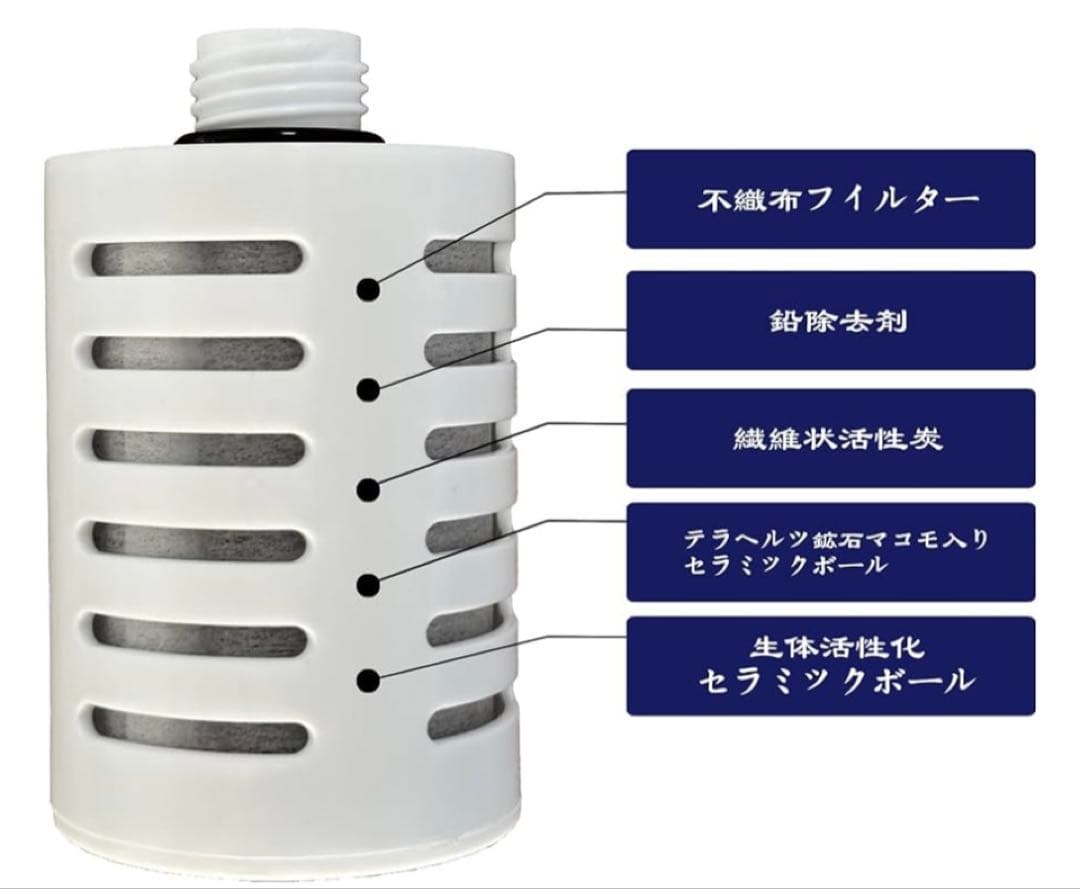新品　24時間以内発送 3個セット ガイアライトボトル専用交換カートリッジ