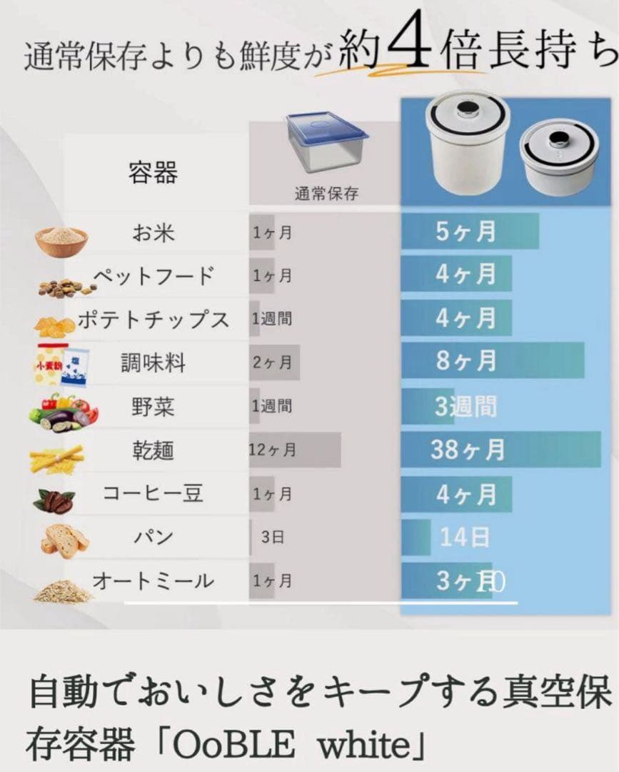 新品　未開封　13L OobLE 真空保存容器　米びつ ノーマルサイズ　ホワイト