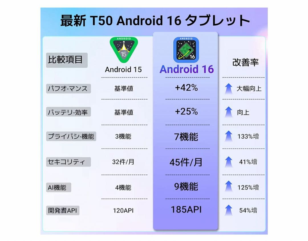 TABWEE T50 タブレット 11インチ Android16 WiFiモデル