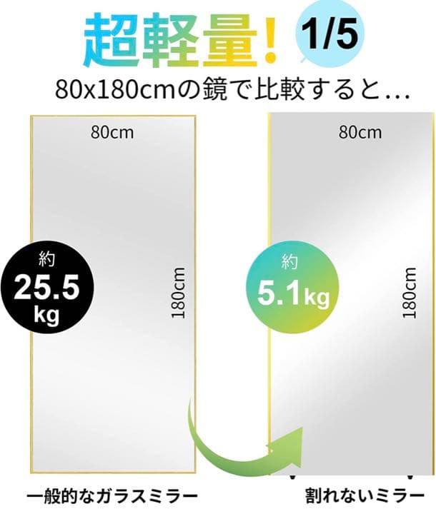 【超特大・超軽量】割れない鏡　180×80cm