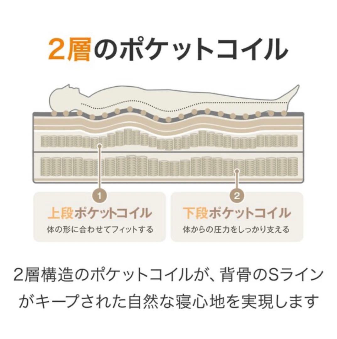 【ニトリ】Nスリープ ハード CH3 マットレス(ダブルサイズ)