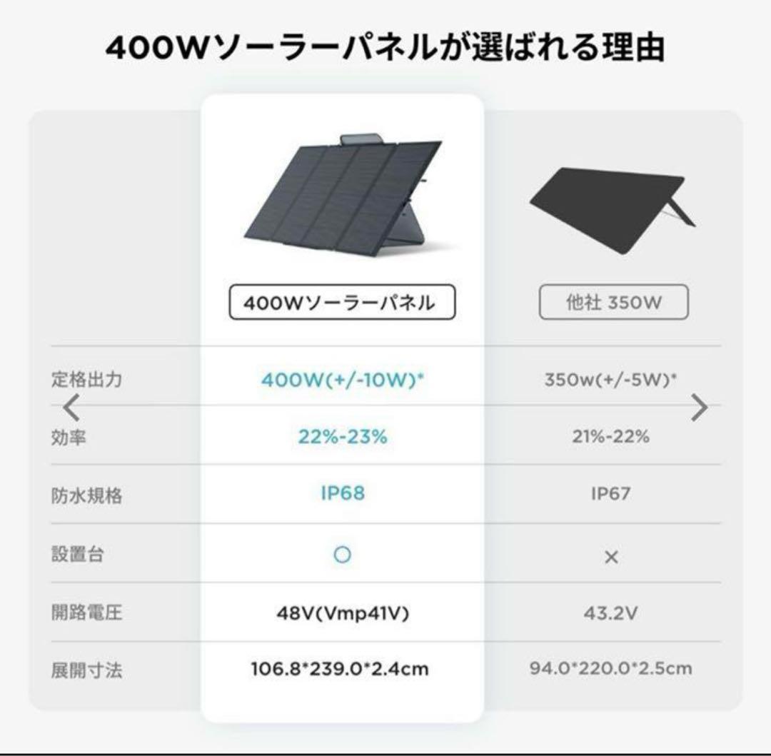 EcoFlow 400Wソーラーパネル　防災対策　折りたたみ式