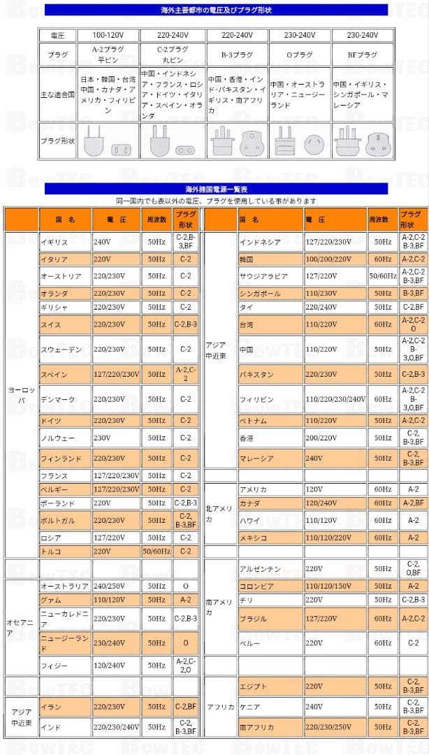 SWALLOW 海外用変圧器 PAL-2000EP