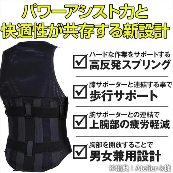 ワーキングパワースーツ◆極(きわみ)&フルセット◆本体/腕/脚