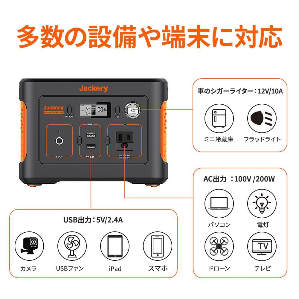 0218純正弦波 Jackery ポータブル電源 67200mAh/240Wh