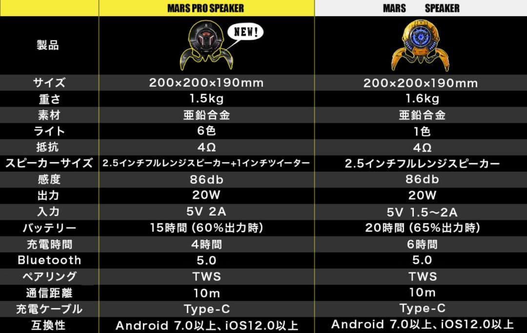 【新品・未使用】Gravastar Mars Pro SHARK-14 限定版