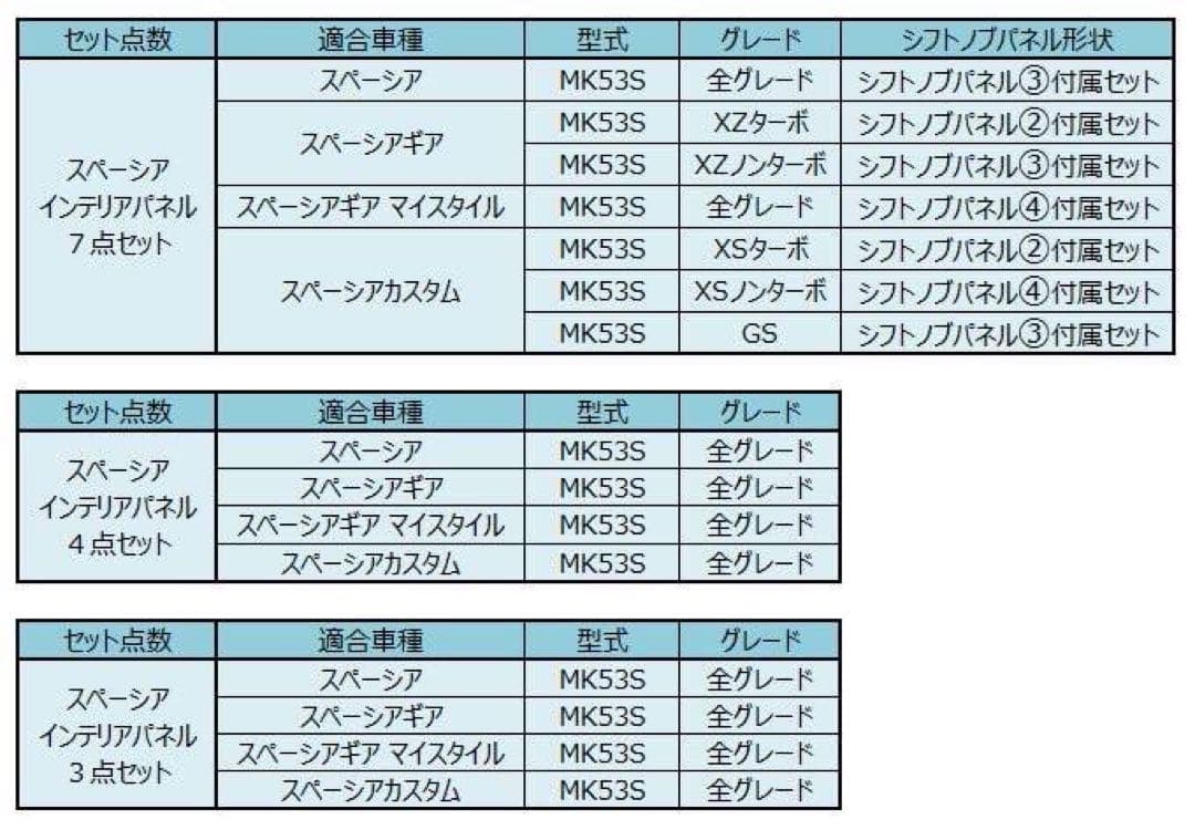 スペーシア　インテリアパネル　４点セット　ピアノブラック　スペーシアギア
