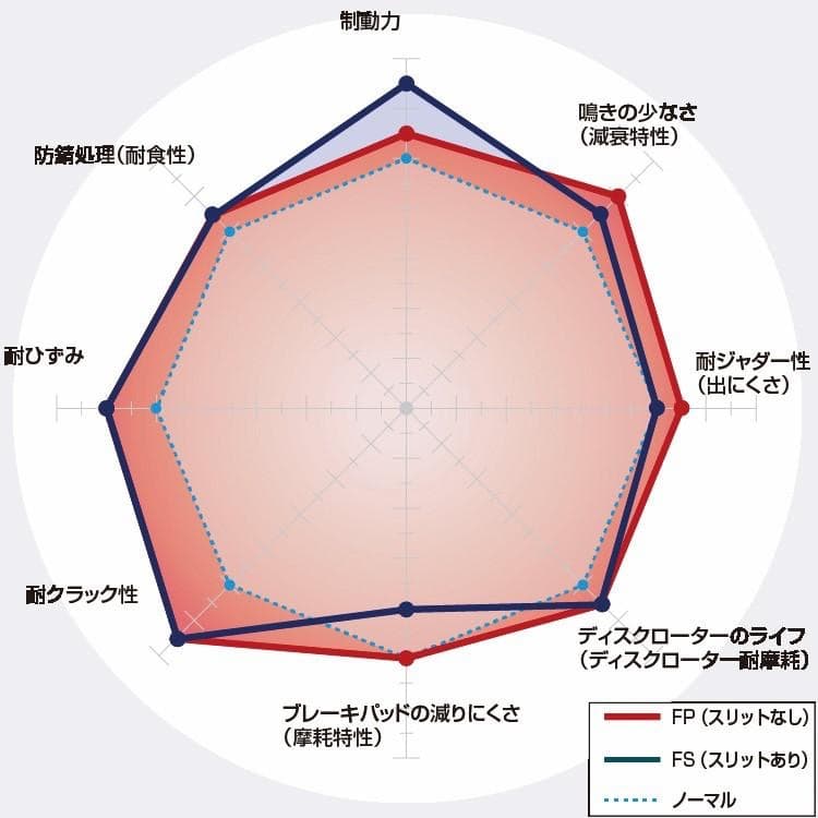 エブリィDA17W DA64W DIXCELブレーキローターFS 3714023