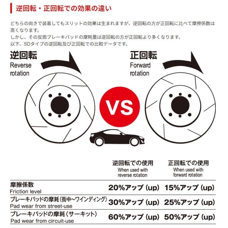 エブリィDA17W DA64W DIXCELブレーキローターFS 3714023