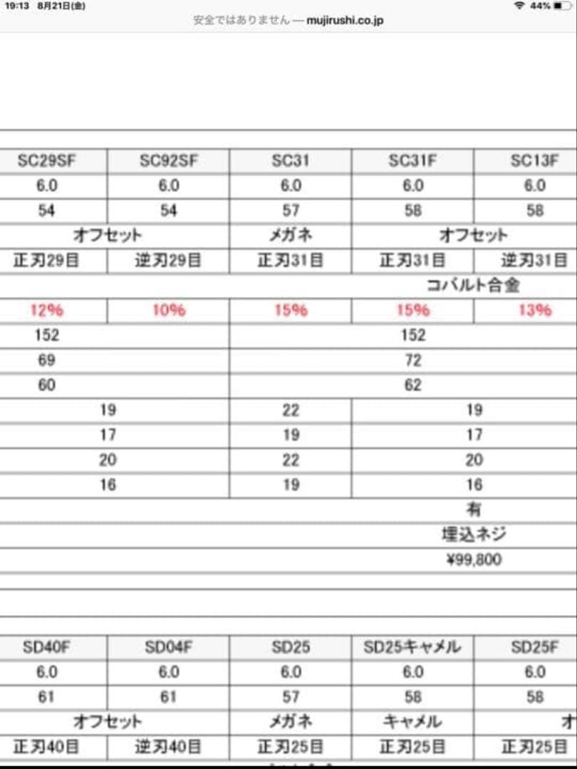 MUJIRUSH セニングシザー 鋏屋の無印　15%
