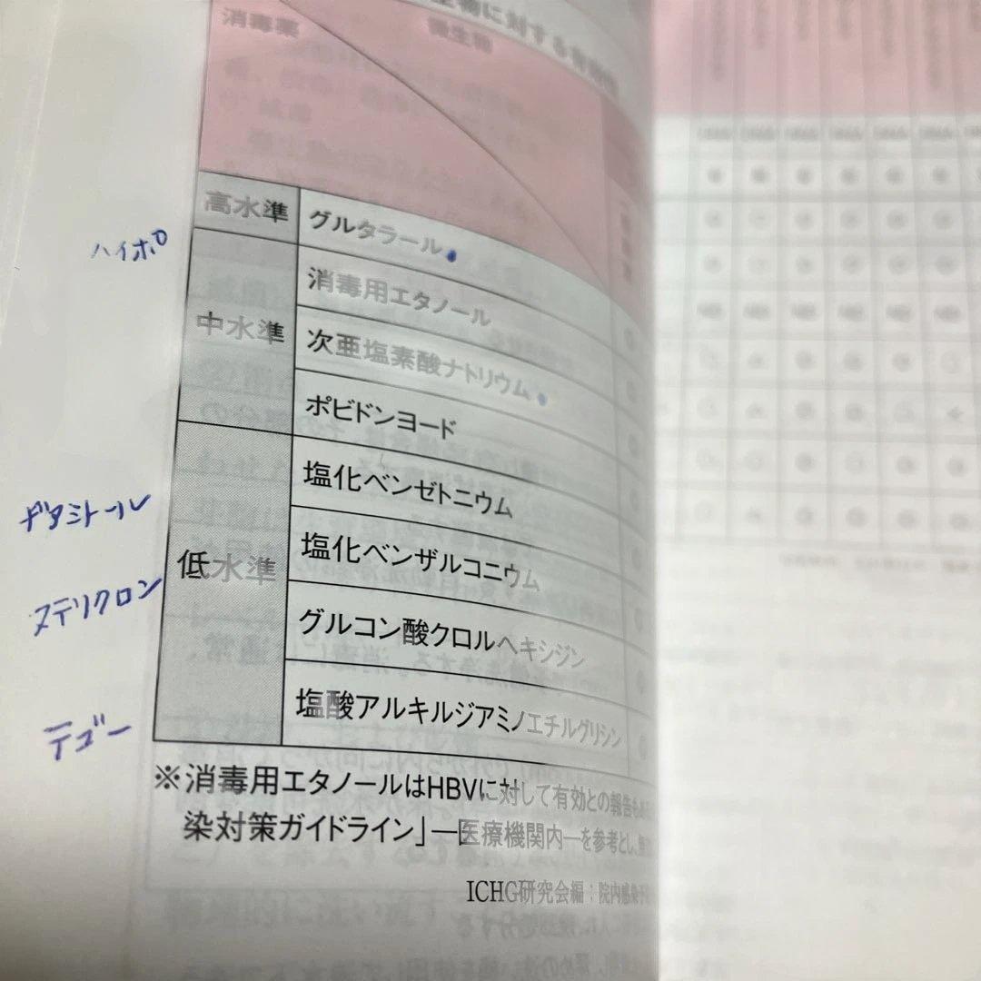 合計45000円　看護課程　看護技術　９冊セット看護師　国家試験　実習　医学書院