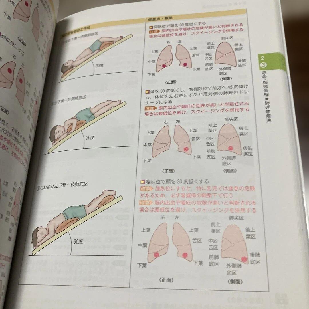 合計45000円　看護課程　看護技術　９冊セット看護師　国家試験　実習　医学書院