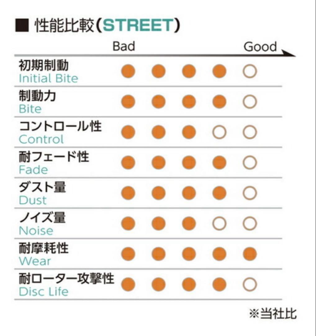 プロジェクトμ ブレーキパッド　TYPEps フロント用　F916