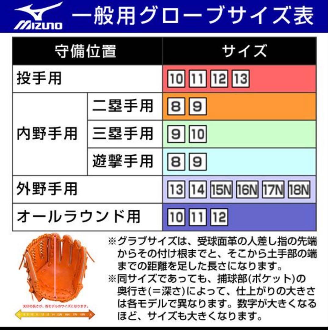 ミズノ 軟式グローブ 内野 グローバルエリート Hselection SIGNA