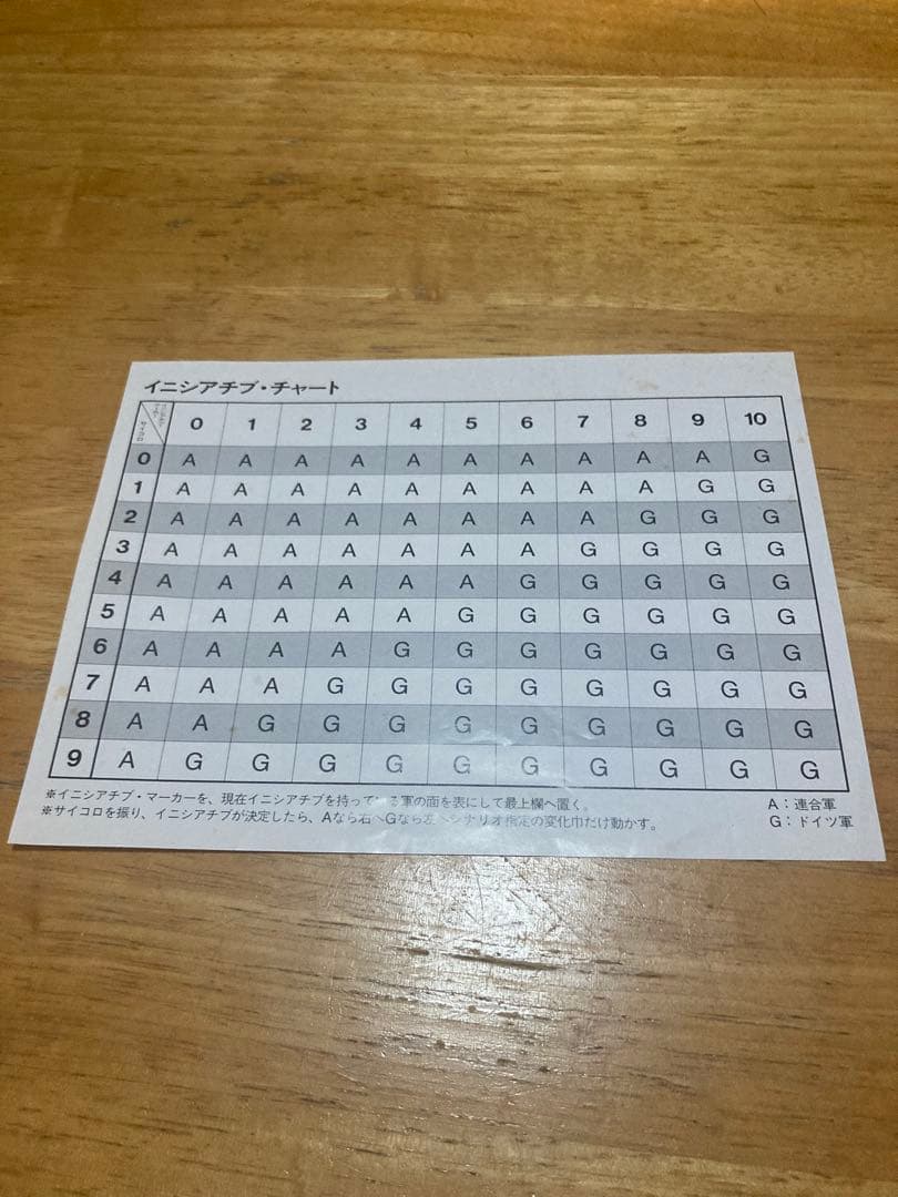 装甲擲弾兵　エポック社 2セット