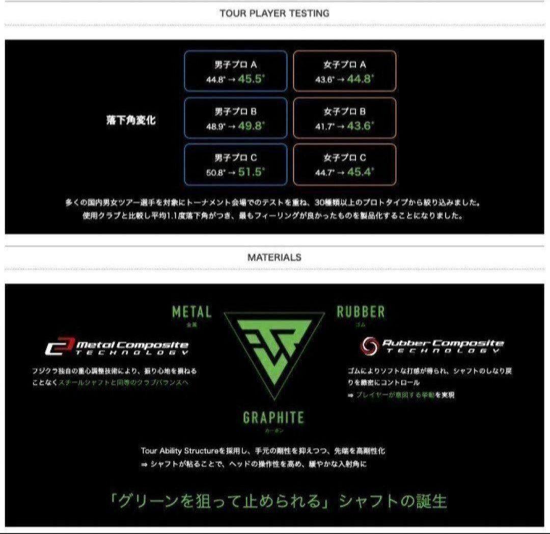 ⑥リシャフト専用 フジクラ トラヴィル TRAVIL 75S 5番～PW用 6本