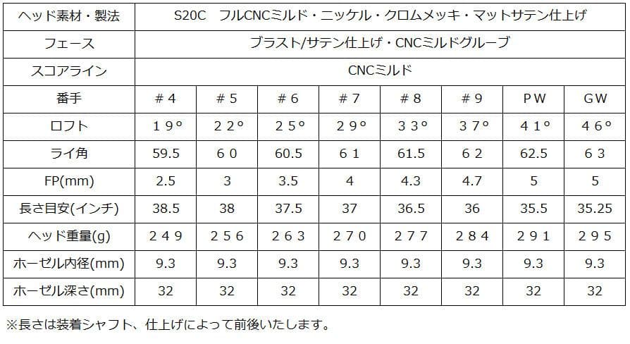 カムイ　ccミルドアイアン　6〜GW、GW6本セット