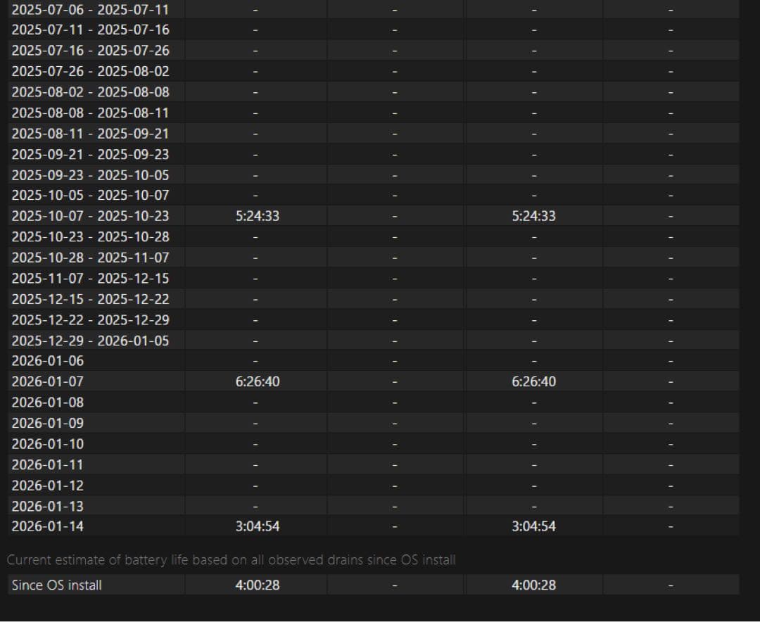 HP ENVY x360 13.3インチ Ryzen 5 SSD 256GB