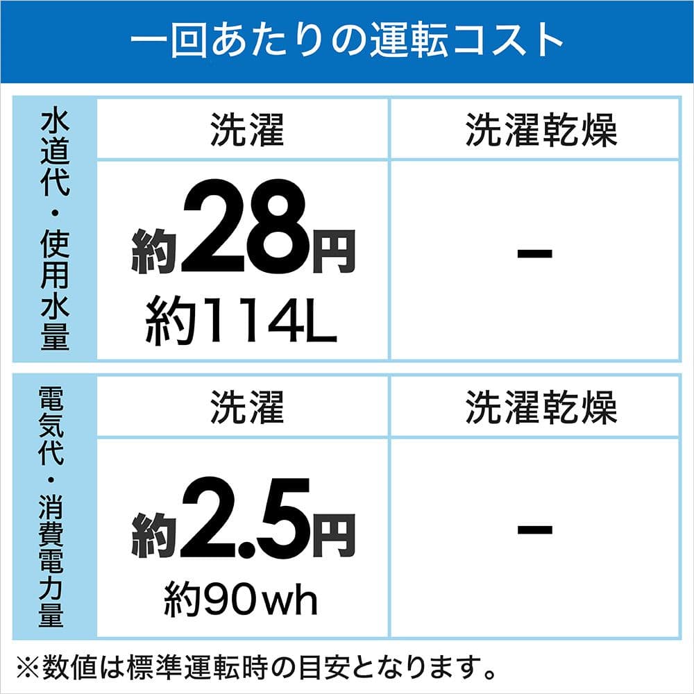 全自動洗濯機 全国配送設置無料 2023年 NA-F5B1 5kg