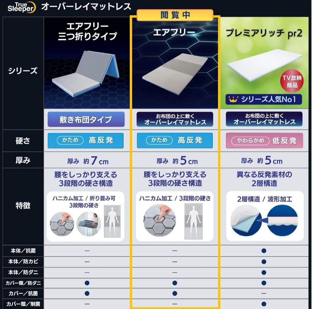 トゥルースリーパー　厚さ5cm オーバーレイ マットレス トッパー 防ダニ 防臭