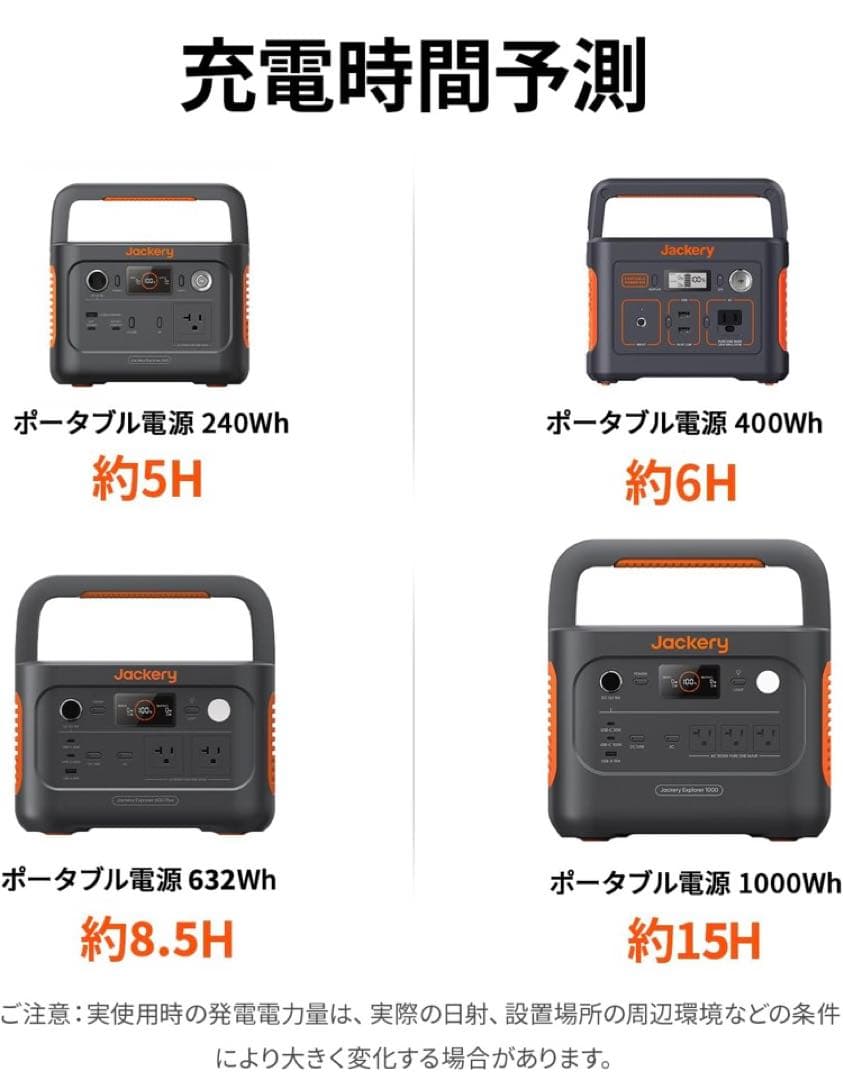 ひ*ん様 Jackery SolarSaga 100 ソーラーパネル 100W