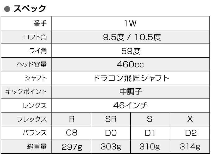 【新品】世界最薄激弾きの超高反発マキシブラックプレミアリミテッド　ドラコン飛匠